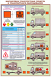 ПС05 Перевозка опасных грузов автотранспортом (ламинированная бумага, А2, 5 листов) - Плакаты - Автотранспорт - . Магазин Znakstend.ru
